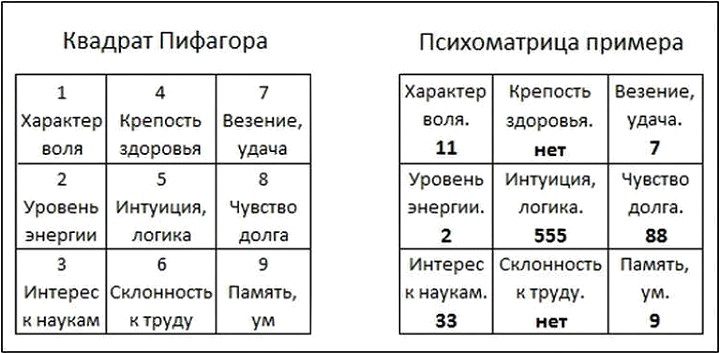 Методики расчёта таблица